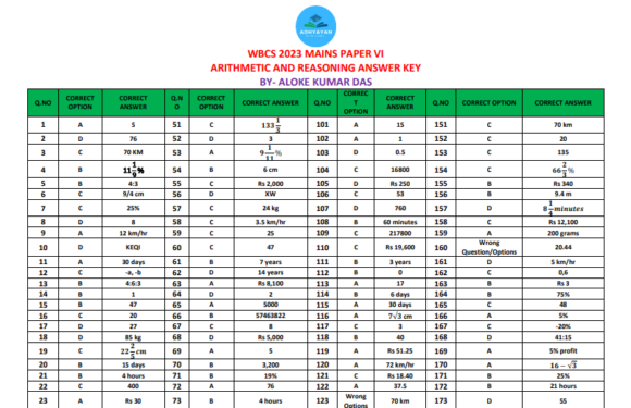 Mains 2023 Maths/Reasoning Complete Solution by Shri Aloke Kumar Das