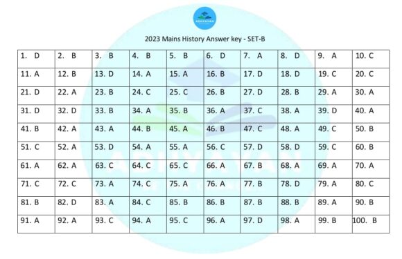 2023 WBCS MAIN HISTORY SET B ANSWER KEY